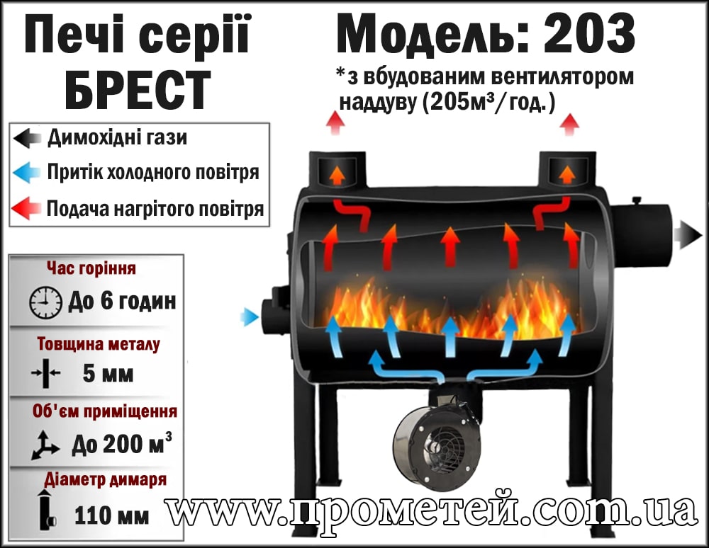 Піч Брест 203 Плюс принцип роботи